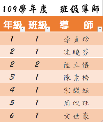109學年度 班級