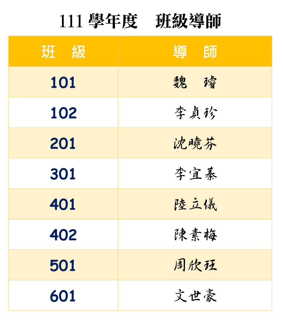 111學年度_班級.png