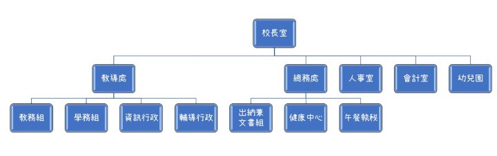學校組織.jpg